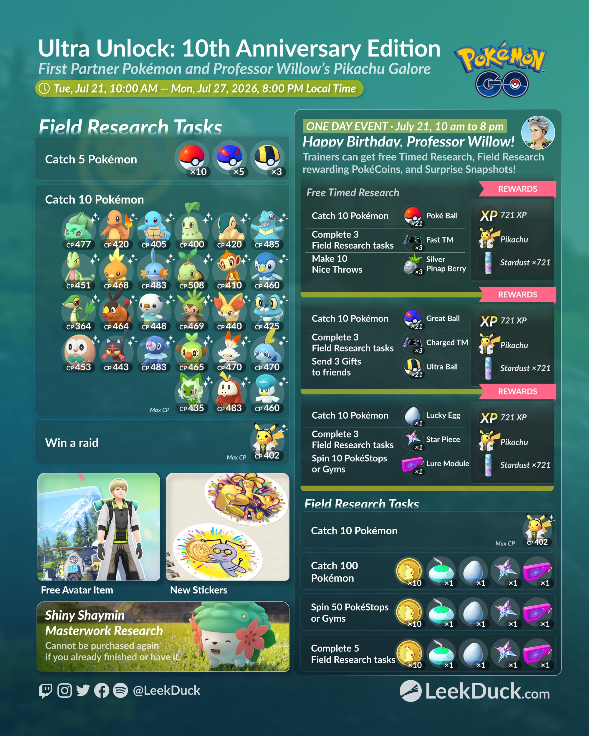 Infografía del evento